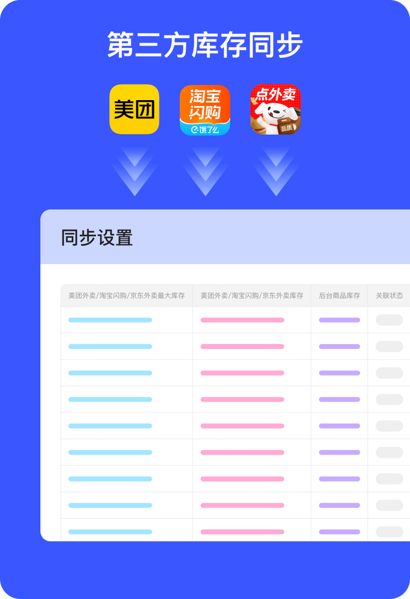 第三方库存同步