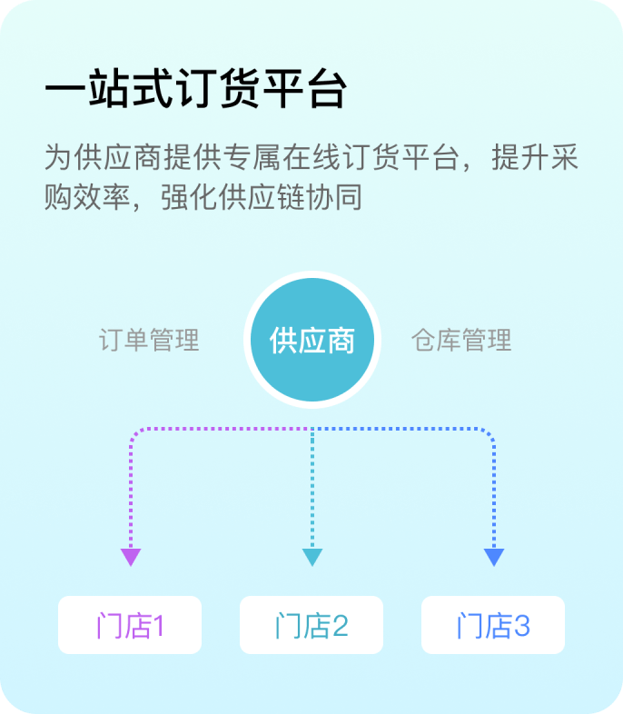一站式订货平台