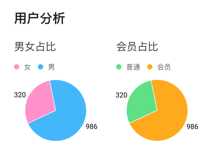 店长